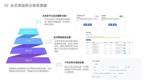 全域会员成新趋势,如何构建全域品牌会员中心,实现确定性增长