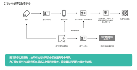 传统旅游企业如何从零自建SCRM系统,破局会员营销?