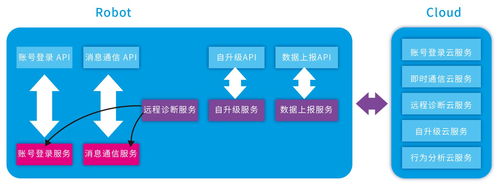 请问适合用于智能机器人研发的开源操作系统有哪些