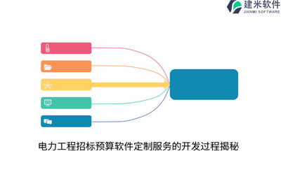 电力工程招标预算软件定制服务的开发过程揭秘