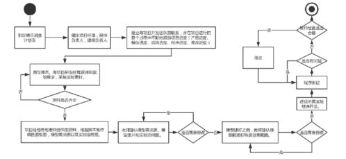 虚拟仿真实验教学解决方案专业提供商 北京润尼尔科技股份