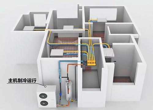 空气源热泵厂家新创新之路,12大领域开拓新市场,千亿蓝海市场