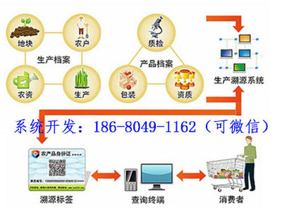 蔬菜种子追溯系统定制开发