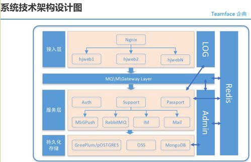 大型集团企业需要购买企业信息化系统的源代码,回去进行二次开发或多次开发吗