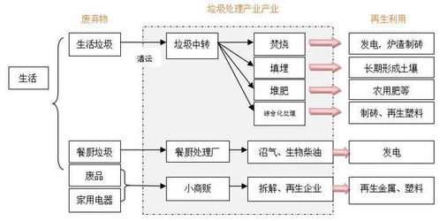 逐鹿垃圾分类新风口,企业利用easydl快速实现降本增效