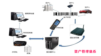 flash程序U3D游戏安卓微信公众号物联网网站管理系统软件定制开发