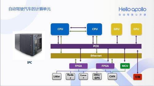 apollo 3.0自动驾驶技术全解读 从研发到量产经历了什么 开发者中心