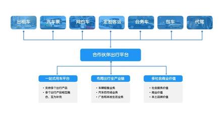 面向多种用车需求场景,倍施特推出「综合出行平台建设方案」